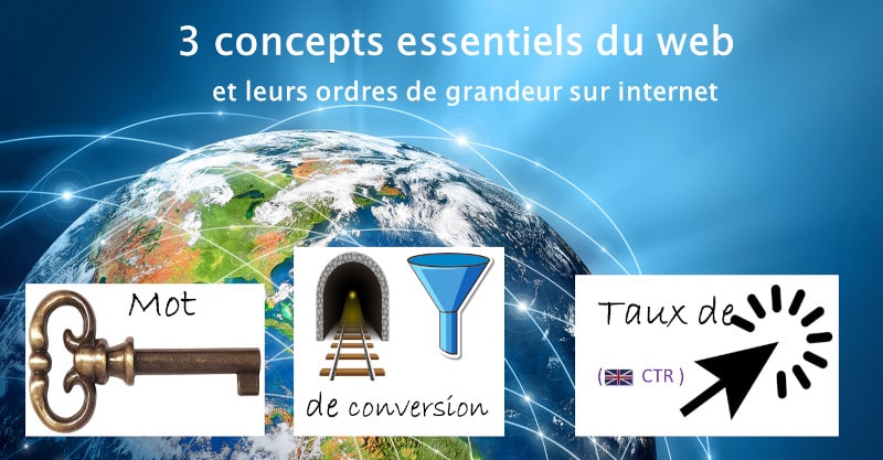 Fonctionnement internet, 3 concepts de base du web à bien comprendre avant de se lancer