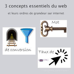 3 concepts essentiels du web