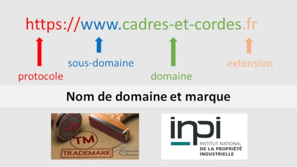 Nom de domaine NDD et marque