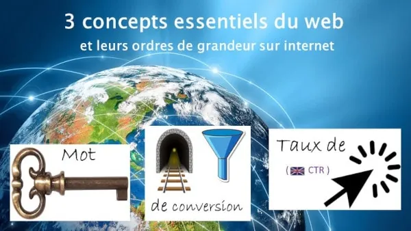 fonctionnement internet 3 concepts de base